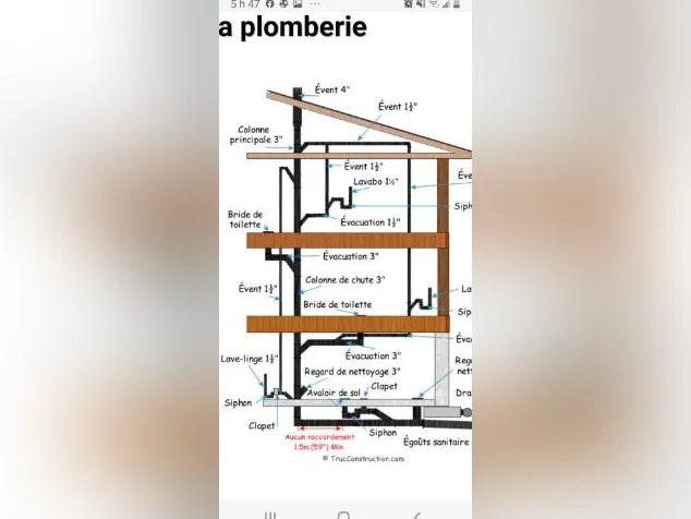 Plombier certifier et tireur de joint